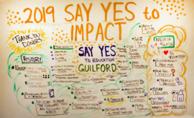 Say Yes Says We’re Still Here