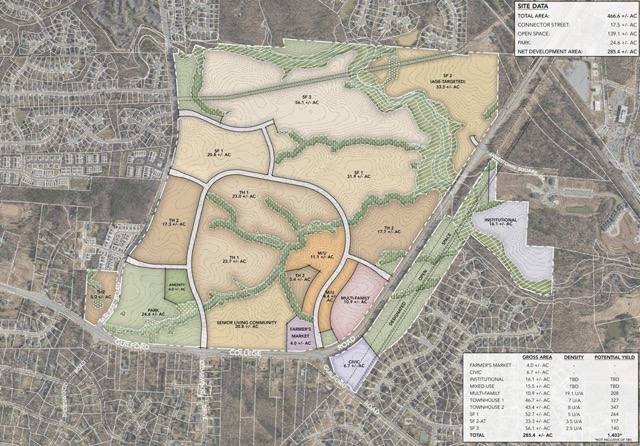 Developer Proposes Changes To Jamestown Castleton Village Plan
