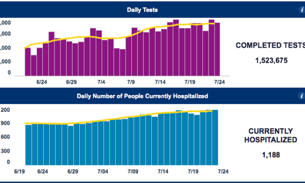 State Health Officials Add More Data To COVID-19 Dashboard