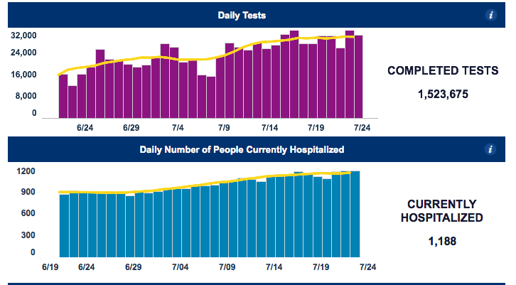 State Health Officials Add More Data To COVID-19 Dashboard