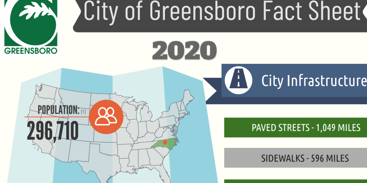 Greensboro Facts From Planning Dept. Plus A Few More