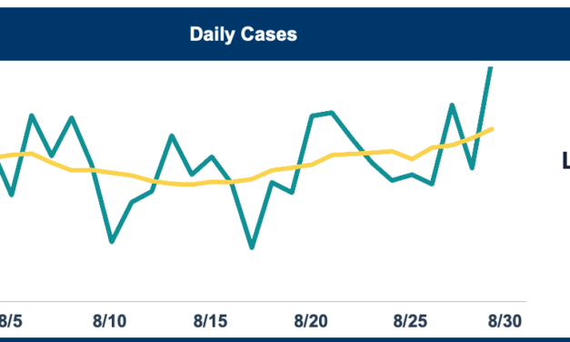 NC’s COVID-19 Weekend Numbers Skewed By Massive Late Reporting