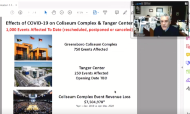 Brown Reports Coliseum To Lose $7.5 Million Due To COVID