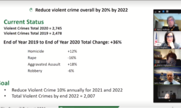 Police And Economic Development Absent From Council Retreat