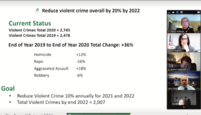 Police And Economic Development Absent From Council Retreat