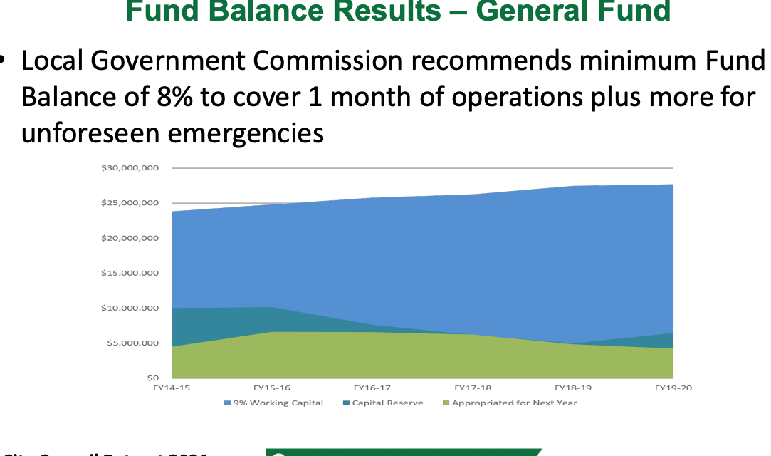 Council Hears Bad Financial News, Considers More Spending