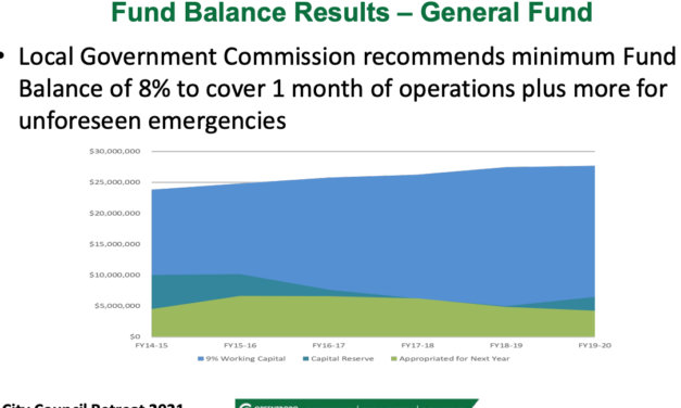 Council Hears Bad Financial News, Considers More Spending