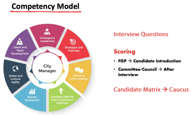 Council Hires Find Great People For City Manager Search