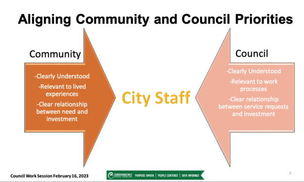 Graphic Puts City Staff Between People And City Council