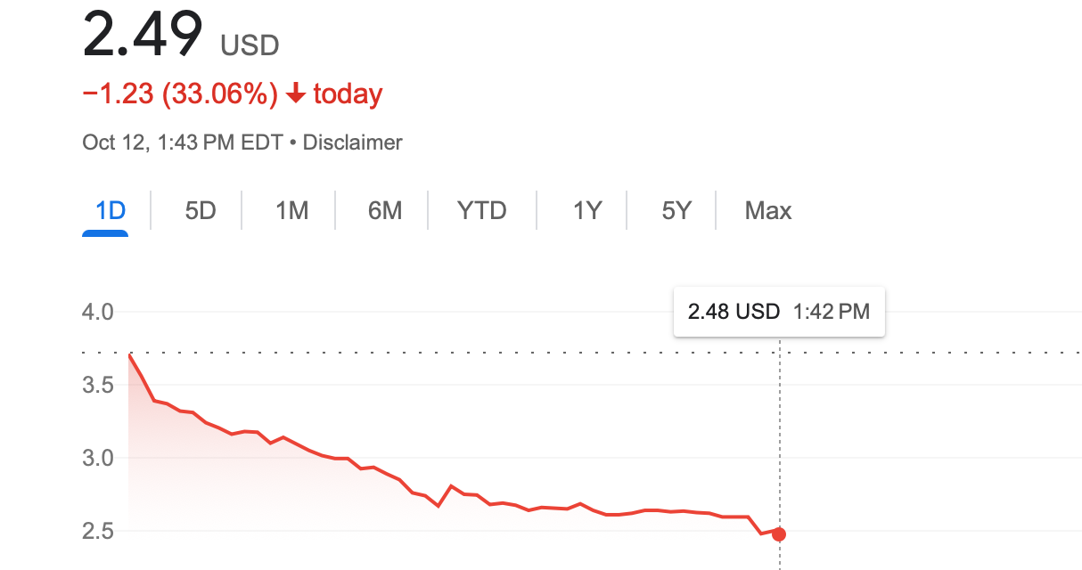 ProKidney Stock Drops Another 30 Percent In One Day