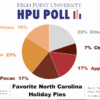 HPU Poll Finds Best Pie Is In Eye Of The Beholder